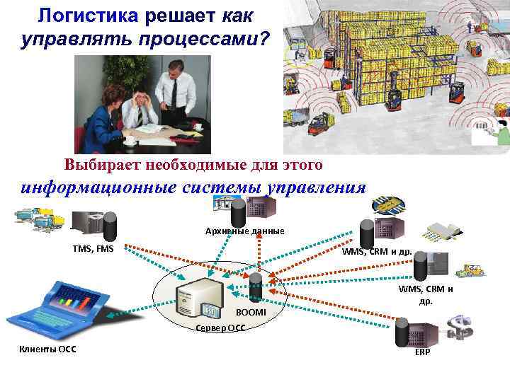 Логистика решает как управлять процессами? Выбирает необходимые для этого информационные системы управления Архивные данные