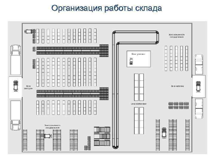 Организация работы склада 