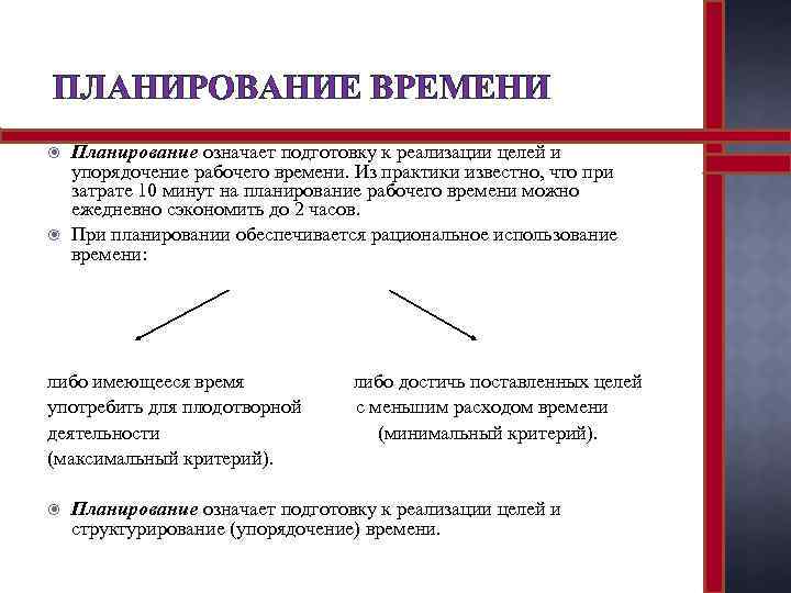 ПЛАНИРОВАНИЕ ВРЕМЕНИ Планирование означает подготовку к реализации целей и упорядочение рабочего времени. Из практики