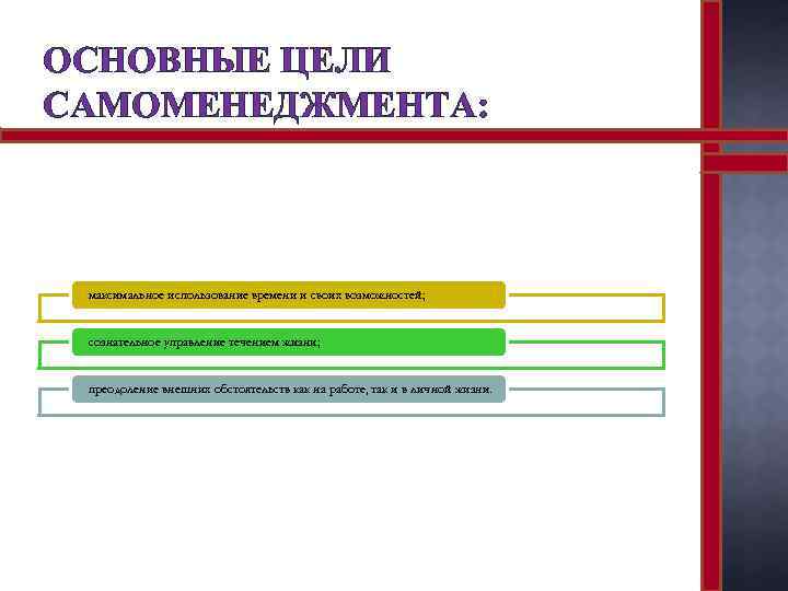 ОСНОВНЫЕ ЦЕЛИ САМОМЕНЕДЖМЕНТА: максимальное использование времени и своих возможностей; сознательное управление течением жизни; преодоление