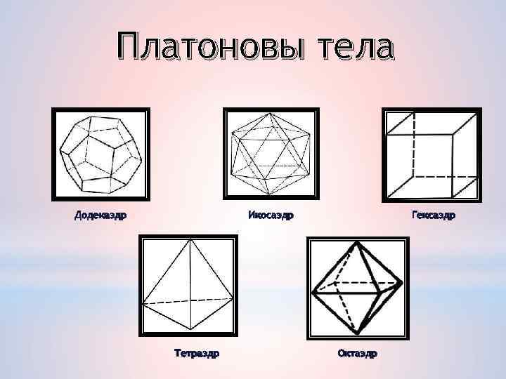 Платоновы тела Додекаэдр Икосаэдр Тетраэдр Гексаэдр Октаэдр 