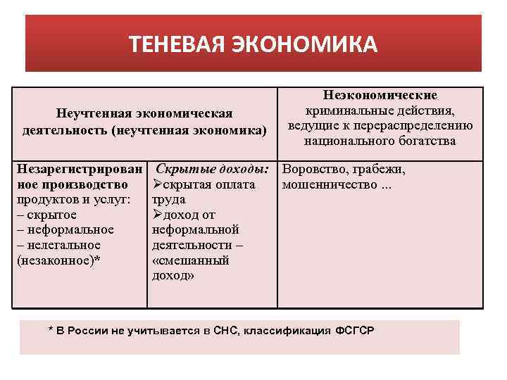 Теневая экономика схема