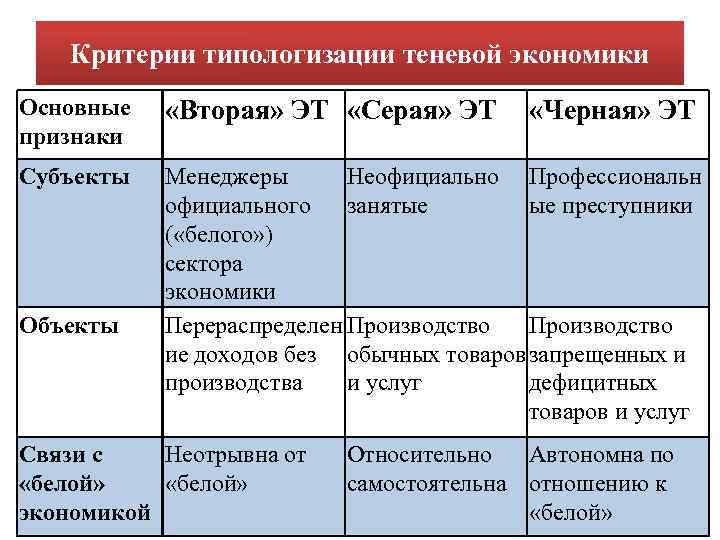 Субъекты теневой экономики