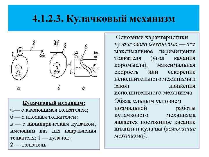 Характеристики слова механизм. Кулачковый механизм с тарельчатым толкателем. Кулачковый механизм с геометрическим замыканием высшей пары. Кулачковый механизм с качающимся плоским толкателем. Схема плоских кулачковых механизмов.