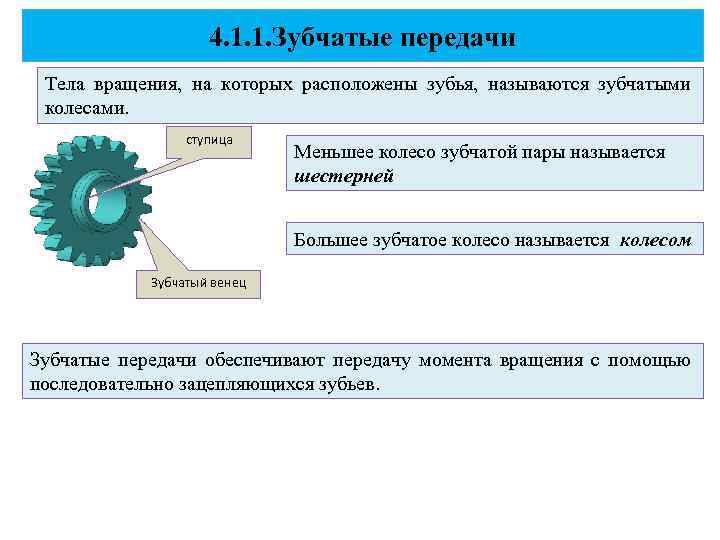 Презентация зубчатое колесо