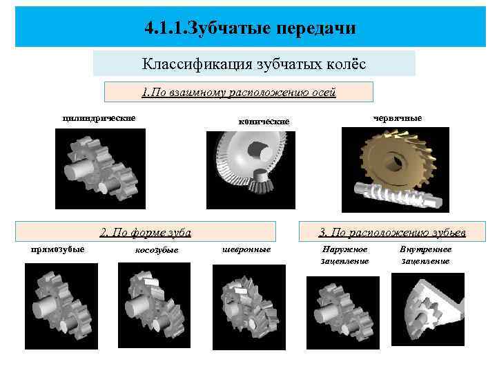 Классификация передач. Зубчатые передачи классификация зубчатых передач. Классификация зубчатых передач по расположению осей. Классификация зубчатых колес. Классификация зубчатых передач по взаимному расположению осей.