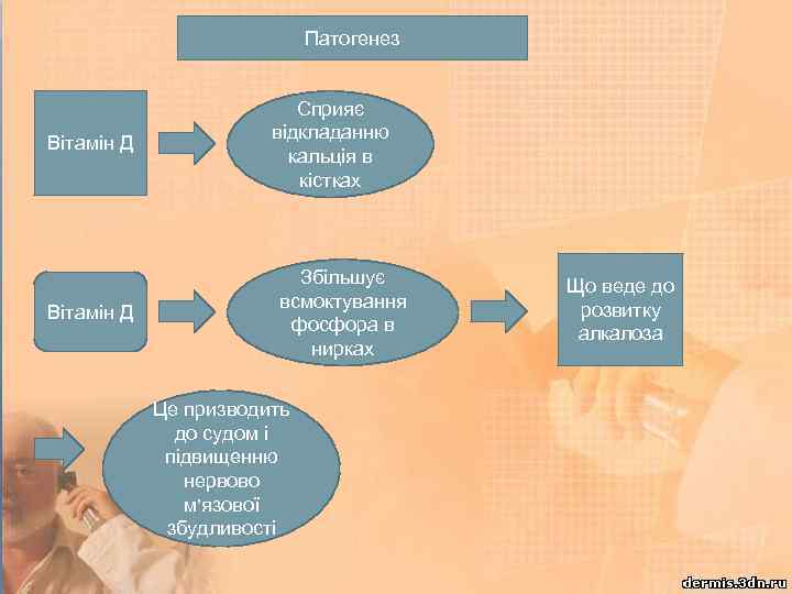 Патогенез Вітамін Д Сприяє відкладанню кальція в кістках Збільшує всмоктування фосфора в нирках Це