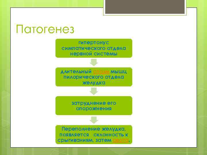 Патогенез гипертонус симпатического отдела нервной системы длительный спазм мышц пилорического отдела желудка затруднение его