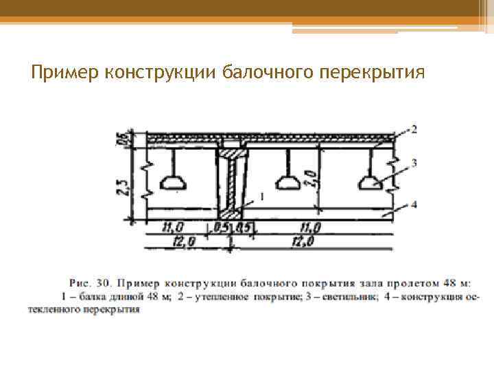 Пример конструкции балочного перекрытия 