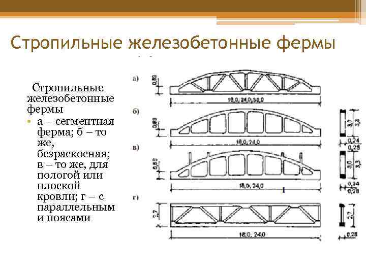 Стропильные железобетонные фермы • а – сегментная ферма; б – то же, безраскосная; в