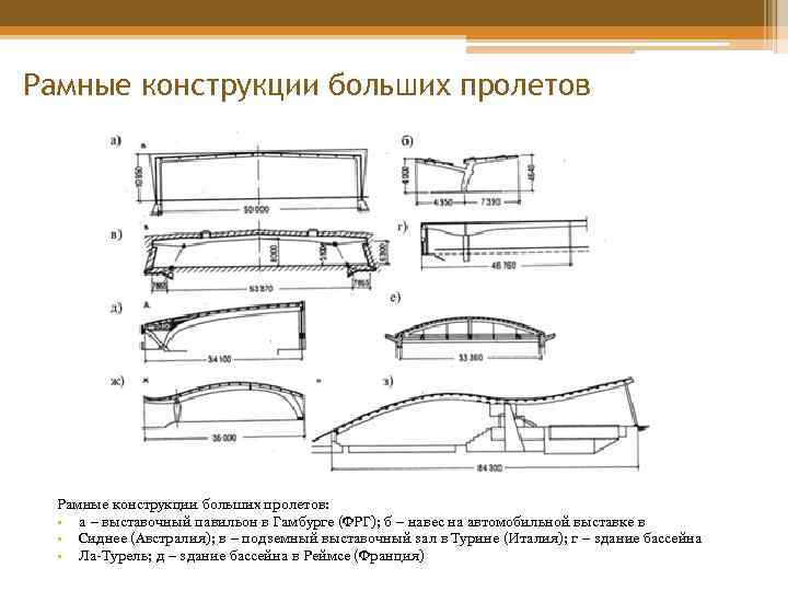 Рамные конструкции больших пролетов: • а – выставочный павильон в Гамбурге (ФРГ); б –