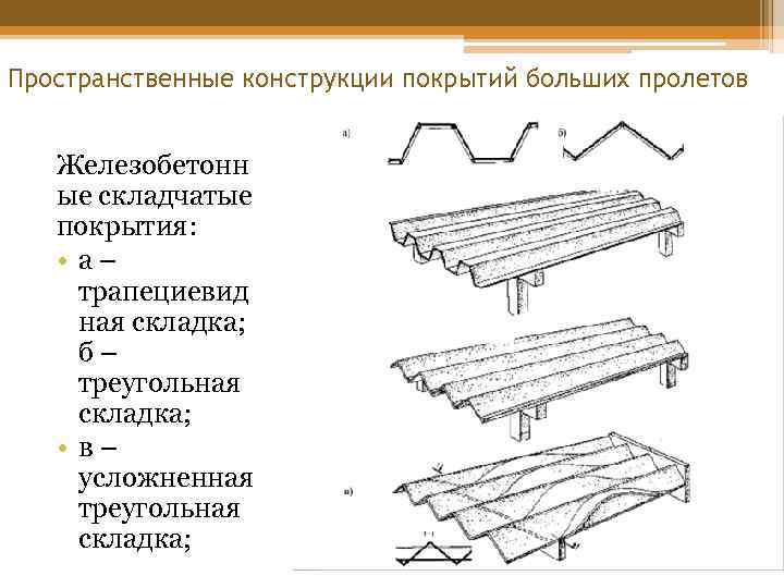Пространственные конструкции покрытий больших пролетов Железобетонн ые складчатые покрытия: • а– трапециевид ная складка;