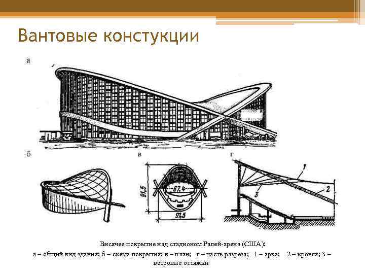 Вантовые констукции Висячее покрытие над стадионом Ралей-арена (США): а – общий вид здания; б