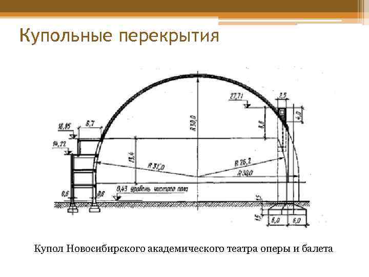 Купольные перекрытия Купол Новосибирского академического театра оперы и балета 