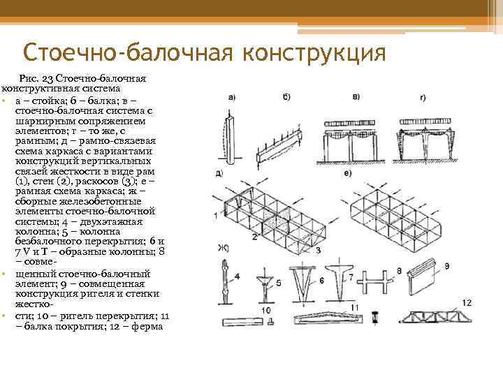 Стоечно-балочная конструкция Рис. 23 Стоечно-балочная конструктивная система • а – стойка; б – балка;