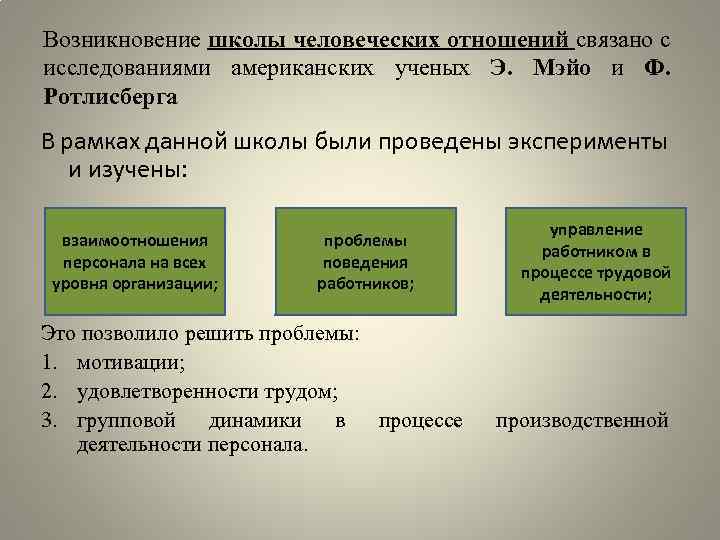 Возникновение школы человеческих отношений связано с исследованиями американских ученых Э. Мэйо и Ф. Ротлисберга