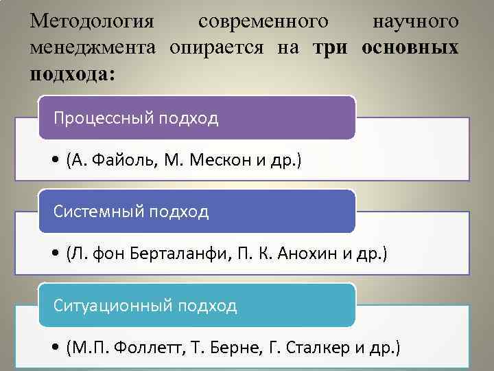 Методология современного научного менеджмента опирается на три основных подхода: Процессный подход • (А. Файоль,