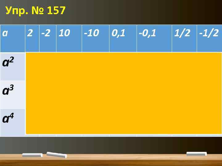 Упр. № 157 а 2 -2 10 -10 0, 1 -0, 1 2 а