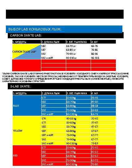ВЫБОР LAB КОНЬКОВЫХ ЛЫЖ: CARBON SKATE LAB: 1. МОДЕЛЬ CARBON SKATE LAB* 2. ДЛИНА