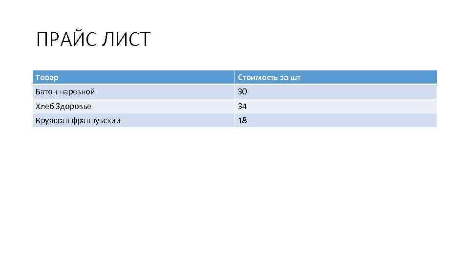 ПРАЙС ЛИСТ Товар Стоимость за шт Батон нарезной 30 Хлеб Здоровье 34 Круассан французский