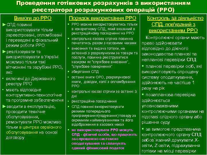 Проведення готівкових розрахунків з використанням реєстратора розрахункових операцій (РРО) Вимоги до РРО Порядок використання