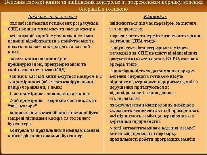 Ведення касової книги та здійснення контролю за збереженням порядку ведення операцій з готівкою Ведення