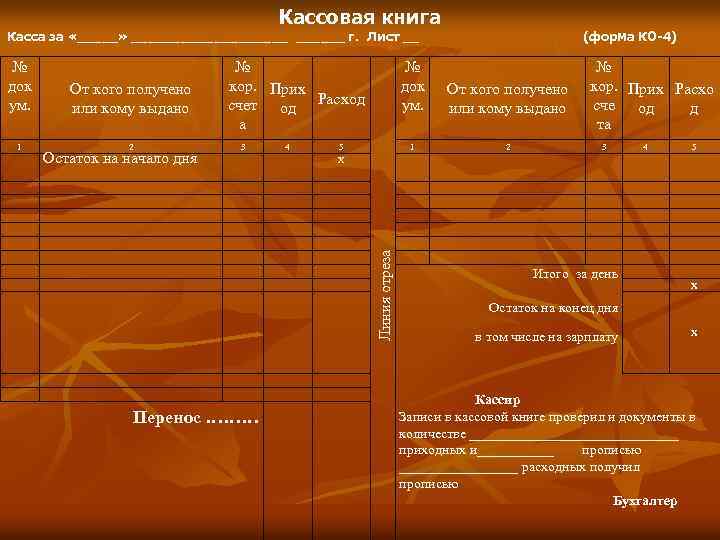 Кассовая книга Касса за «_____» __________ г. Лист __ 1 От кого получено или