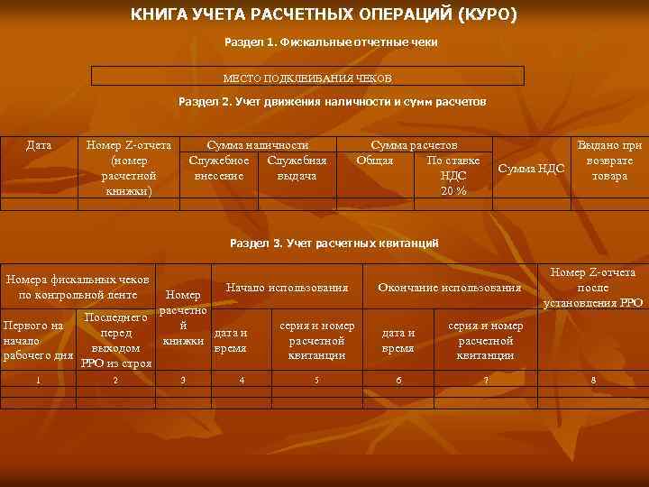 КНИГА УЧЕТА РАСЧЕТНЫХ ОПЕРАЦИЙ (КУРО) Раздел 1. Фискальные отчетные чеки МЕСТО ПОДКЛЕИВАНИЯ ЧЕКОВ Раздел