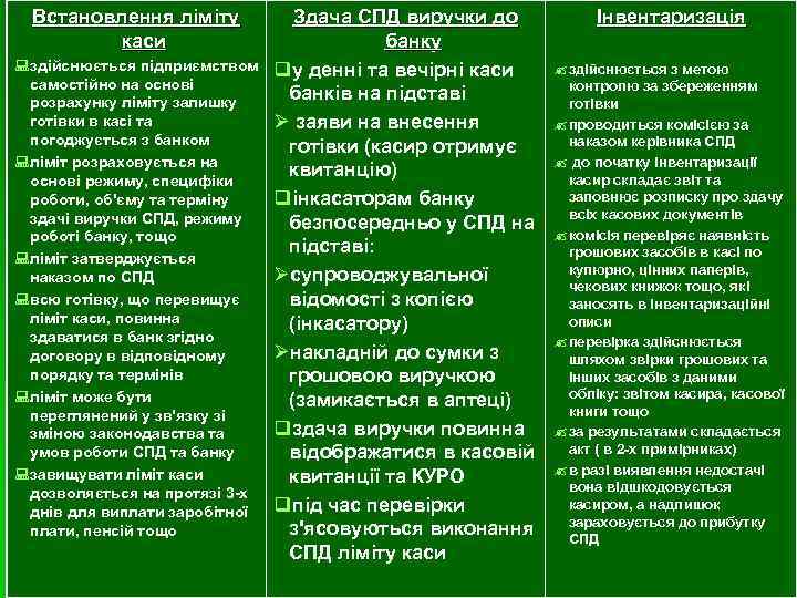 Встановлення ліміту каси : здійснюється підприємством самостійно на основі розрахунку ліміту залишку готівки в