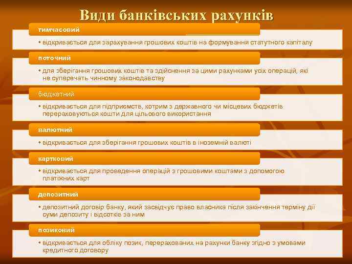 Види банківських рахунків тимчасовий • відкривається для зарахування грошових коштів на формування статутного капіталу