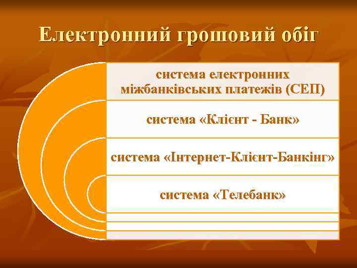 Електронний грошовий обіг система електронних міжбанківських платежів (СЕП) система «Клієнт - Банк» система «Інтернет-Клієнт-Банкінг»