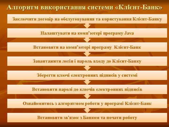 Алгоритм використання системи «Клієнт-Банк» Заключити договір на обслуговування та користування Клієнт-Банку Налаштувати на комп’ютері