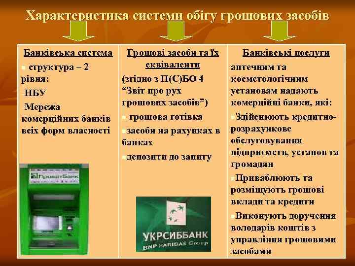 Характеристика системи обігу грошових засобів Банківська система Грошові засоби та їх еквіваленти n структура