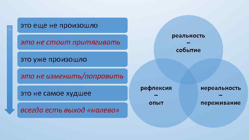 это еще не произошло это не стоит притягивать реальность – событие это уже произошло