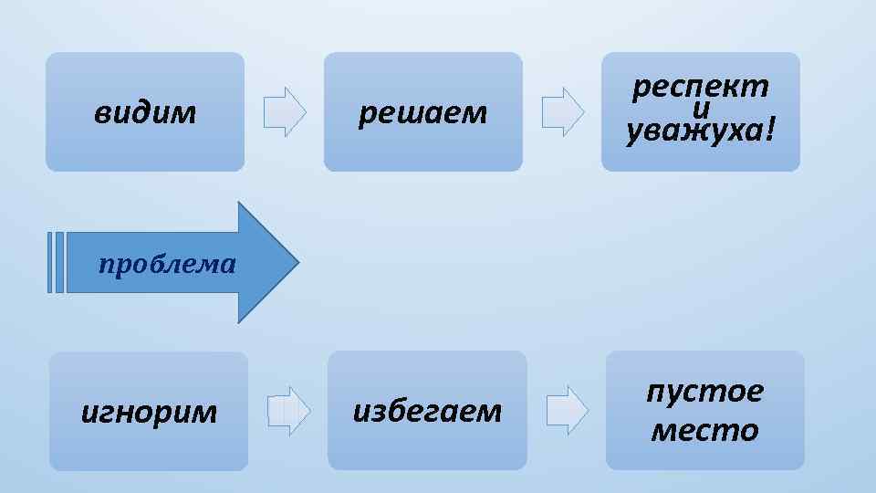 видим решаем респект и уважуха! избегаем пустое место проблема игнорим 