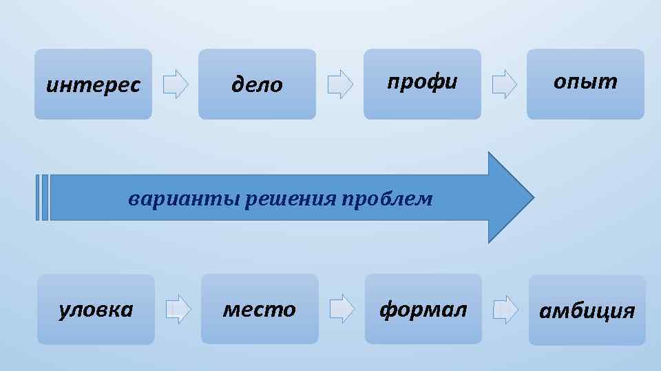 интерес дело профи опыт варианты решения проблем уловка место формал амбиция 