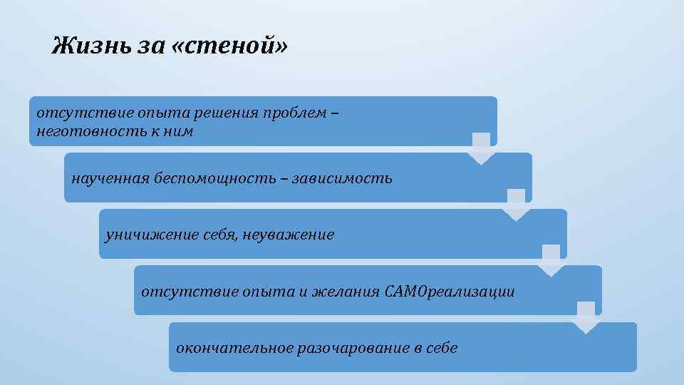 Жизнь за «стеной» отсутствие опыта решения проблем – неготовность к ним наученная беспомощность –