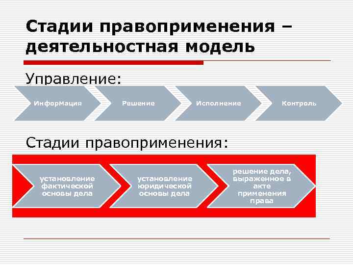 Обзор практики правоприменения