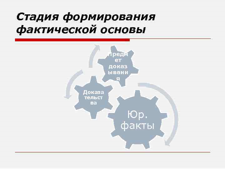 Стадия формирования фактической основы Предм ет доказ ывани я Доказа тельст ва Юр. факты