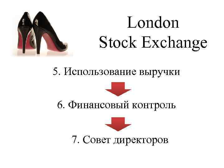 London Stock Exchange 5. Использование выручки 6. Финансовый контроль 7. Совет директоров 