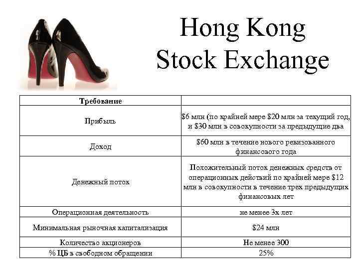 Hong Kong Stock Exchange Требование Прибыль $6 млн (по крайней мере $20 млн за