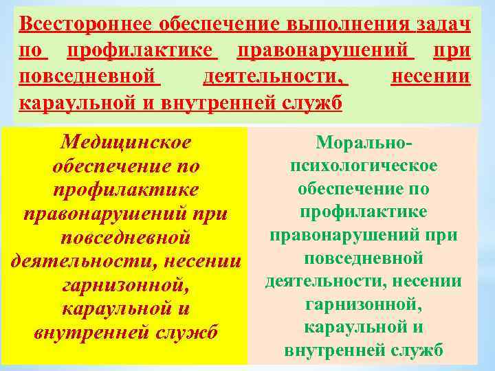 Всестороннее обеспечение выполнения задач по профилактике правонарушений при повседневной деятельности, несении караульной и внутренней