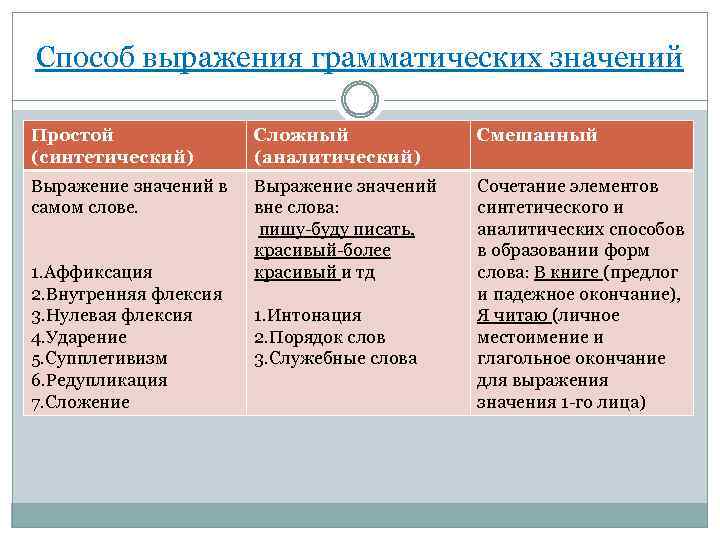 Грамматическое значение выражает