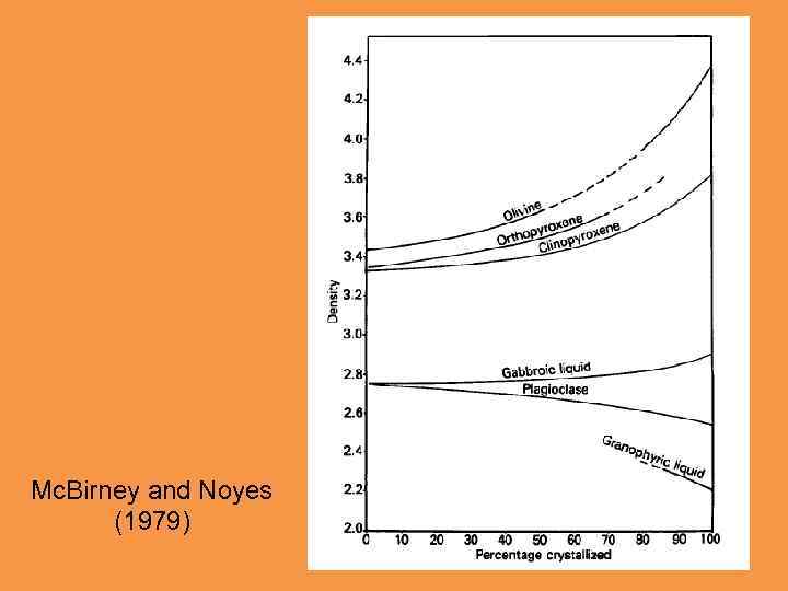 Mc. Birney and Noyes (1979) 