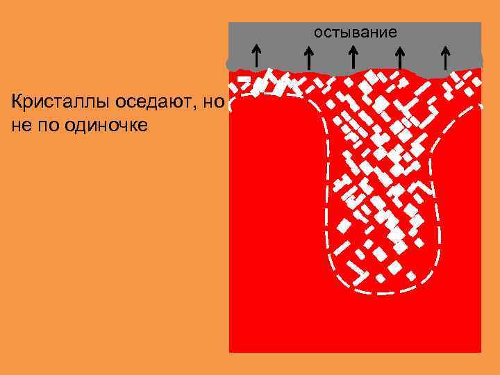 остывание Кристаллы оседают, но не по одиночке 