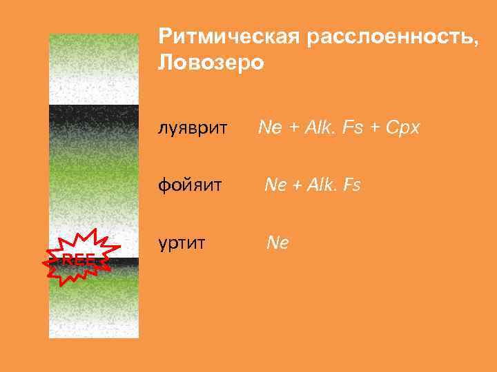 Ритмическая расслоенность, Ловозеро луяврит Ne + Alk. Fs + Cpx фойяит REE Ne +