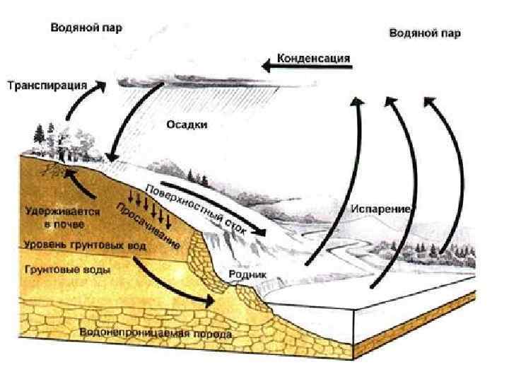 Геологические процессы горных пород. Геологический круговорот веществ схема. Большой геологический круговорот веществ в природе. Геологический и биологический круговорот веществ в природе. Схема большого геологического круговорота веществ.