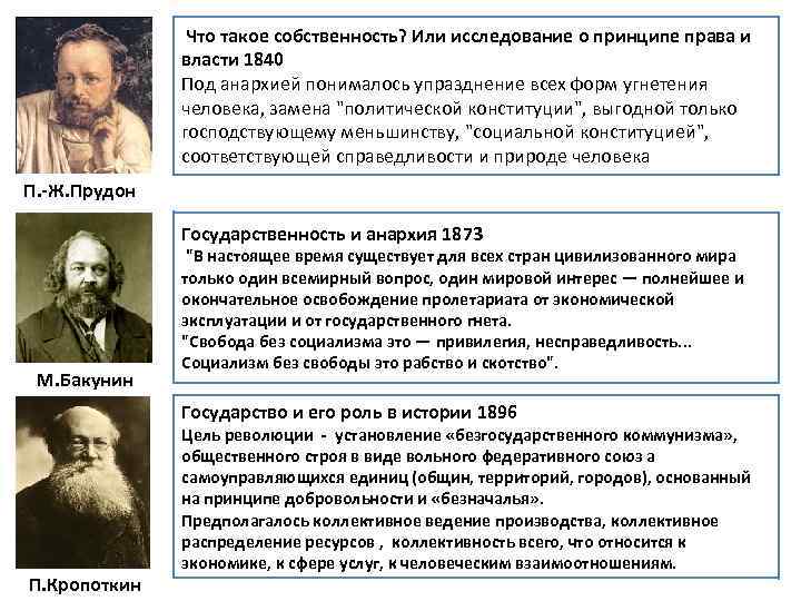 Что такое собственность? Или исследование о принципе права и власти 1840 Под анархией понималось