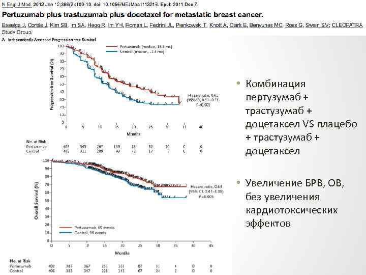  • Комбинация пертузумаб + трастузумаб + доцетаксел VS плацебо + трастузумаб + доцетаксел