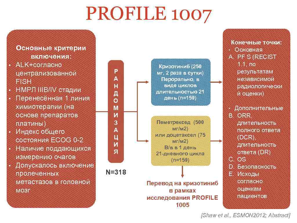 Химиотерапия платина